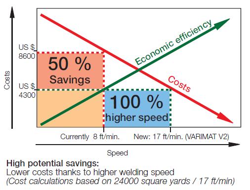 Varimat V2 Benefits