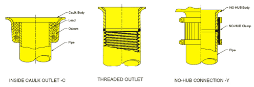 Inside caulk outlet and threaded out connections